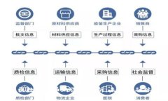 加密货币与主权数字货币的深入解析：未来金融