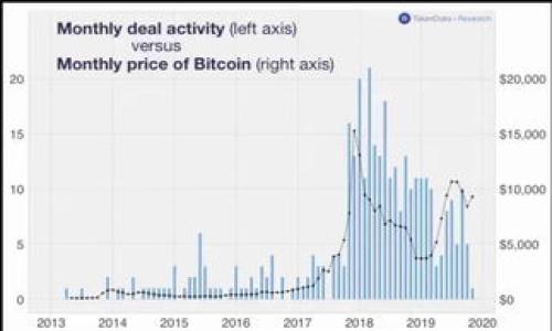 

加密货币排序图解：深入了解最受欢迎的数字货币