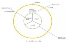 李礼辉对加密货币的见解与前景分析
