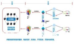深入探索CGK加密货币：未来价值、技术解读与投