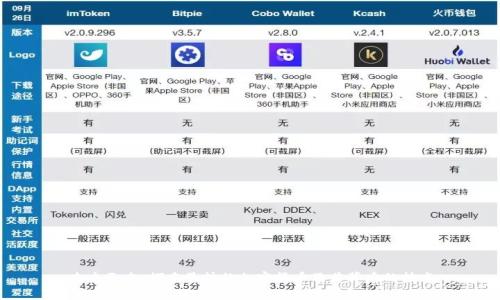 未来已来：探索最快的加密货币及其背后的技术