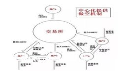 美国加密货币价格最新动态与市场趋势分析