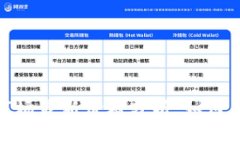 加密货币与股票市场最新价格分析：如何在投资