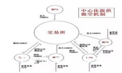 虚拟加密货币的可靠性分析：价值、风险与未来