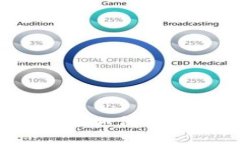 ```xmltp钱包卸载后如何登录？完整指南
