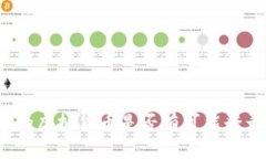 TP钱包中的虚拟货币是否有可能登录交易所？