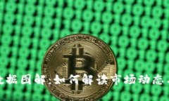 和关键词加密货币数据图解：如何解读市场动态