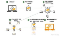 全面解析数字货币手机钱包及其加密技术