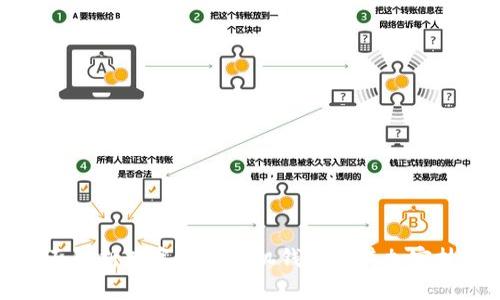 全面解析数字货币手机钱包及其加密技术