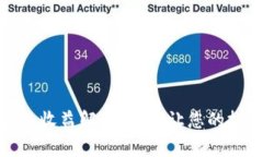 tp钱包的资金池收益解析：如何让您的投资收益最
