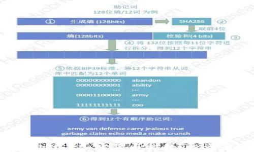 
全面解读 INVS 加密货币指数：投资者必备知识