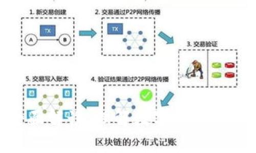加密货币全面解读：理解数字货币的种类与特性
