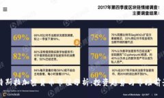 特斯拉加密货币市值分析：投资趋势与市场前景