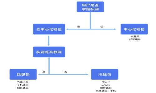 加密货币的上帝视角：从全局了解数字货币的崛起与未来
