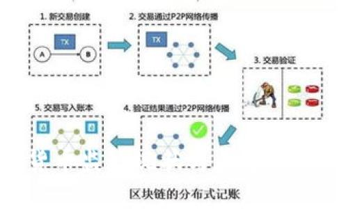 全球加密货币监管现状与展望：从合规到创新