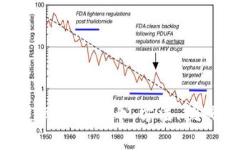 美国如何追回加密货币：方法、挑战与案例分析