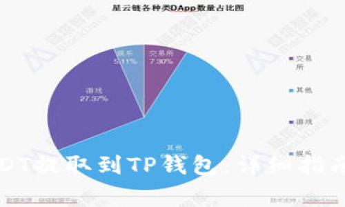 如何将火币的USDT提取到TP钱包：详细指南与常见问题解答