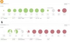 : TP钱包详细解析：如何实现加密数字货币持币生