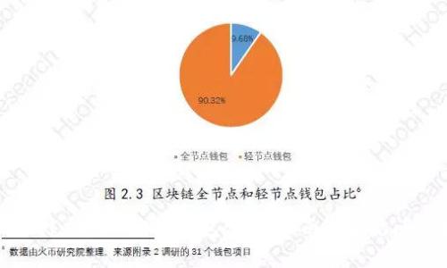 如何在鲸交所绑定TP钱包：完整指南与常见问题解答