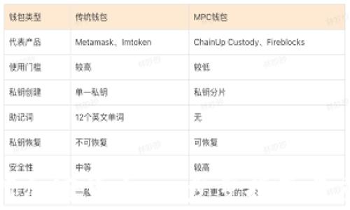 
如何自助发行加密货币：一步步指南与重点注意事项