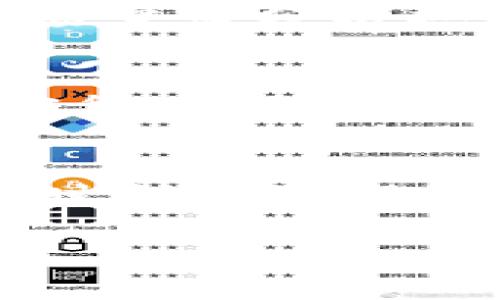 加密货币拉人头：风险与机遇的深度解析

加密货币, 拉人头, 投资风险, 加密货币市场, NFT/guanjianci

一、加密货币的基本概念
加密货币是近年来发展迅速的一种数字资产，其背后的核心技术是区块链。区块链是一种分布式账本技术，能够实现去中心化的数据存储和交易透明化。加密货币的代表性项目有比特币（Bitcoin）、以太坊（Ethereum）等。由于其去中心化和匿名性，加密货币在某种程度上吸引了众多投资者的关注，尤其是在全球范围内对金融中心化的信任危机频发的背景下。不过，加密货币市场的波动性极大，投资风险也随之加大。

二、拉人头模式的概念解析
所谓“拉人头”，通常是指通过引导他人投资某个项目以获取利益的行为。在加密货币行业，这种现象尤其普遍。一些项目通过设立推荐奖励制度，鼓励现有投资者推荐新投资者，以此来实现资本的迅速积累。这类项目往往声称其会带来高额回报，但不乏带有诈骗性质的操控成分。

三、加密货币拉人头的识别与防范
在加密货币投资中，识别拉人头现象至关重要。一般来说，如果某个项目过分强调收益，尤其是与拉人头相关的奖励机制，则需要谨慎对待。投资者应当关注项目的白皮书、团队背景及项目技术是否有真实支撑。如果项目的营销手法过于激进，可能只是一个“庞氏骗局”。在了解项目的真实情况后，投资者应根据自身的风险承受能力来决定是否参与。

四、加密货币拉人头的法律风险
加密货币拉人头还伴随着各类法律风险。在很多国家，拉人头模式被视作违法活动，尤其是在金融监管较为严格的地区，相关机构可能会对此展开调查。一旦被追责，参与者不仅可能面临巨额罚款，还有可能面临监禁。因此，在参与此类项目之前，了解相关法律法规显得尤为必要。

五、加密货币的投资机会
虽然加密货币市场存在拉人头的风险，但也不能忽视其潜在的投资机会。利用区块链技术的创新项目，比如去中心化金融（DeFi）和非同质化代币（NFT）等，新兴的投资机会层出不穷。投资者可以通过研究这些项目的技术背景、团队实力以及市场前景，寻找到适合的投资标的。

六、如何合理规划加密货币投资
对于加密货币投资者来说，合理的资产配置与风险管理是成功的关键。首先，需要设定明确的投资目标，确定是否追求短期收益还是长期增值。其次，建议投资者通过多元化投资来降低风险，不仅仅局限于某一种加密货币。此外，保持对市场趋势的敏感，适时调整投资策略，都对投资成功至关重要。

七、常见问题解答

1. 加密货币拉人头的特征有哪些？
拉人头现象通常具有以下几个特征：首先，项目方极力夸大收益宣传，往往声称短期内能够获得暴利；其次，鼓励现有投资者通过推荐来获得额外回报；最后，项目缺乏相应的技术支持或合法的商业模式，只是依靠不断吸引新投资者的资金池维持运作。这些特征可以帮助投资者识别潜在的风险项目。

2. 加密货币投资有哪些基本原则？
投资加密货币需遵循一些基本原则，例如：首先，永远不要投入超过自己承受能力的资金；其次，深入研究项目团队和技术背景，判断其合法性与可行性；最后，要时刻保持警惕，避免盲目跟风和抄底，而要理性分析市场形势并作出明智选择。

3. 加密货币市场的监管情况如何？
加密货币市场的监管因国而异，有些国家采取了较为宽松的态度，鼓励区块链技术的创新；而另一些国家则采取了严厉的措施，对涉嫌诈骗的项目进行打击。总体来看，全球范围内对加密货币的监管正逐步加强，越来越多的国家开始制定明确的法律法规，确保投资者的合法权益。

4. 如何评估一个加密货币项目的价值？
评估加密货币项目的价值可以从多个维度进行，首先要考量项目的技术背景，是否具备解决实际问题的能力；其次观察项目团队的经验和背景，他们在行业内的声誉和影响力也是重要评估指标；最后，市场需求分析也必不可少，包括项目所处的市场规模和未来增值潜力等。

5. 加密货币的未来发展趋势是什么？
加密货币的未来发展趋势包括但不限于：区块链技术的进一步成熟与应用普及，去中心化金融（DeFi）项目的兴起以及非同质化代币（NFT）市场的持续发展。随着越来越多的传统金融机构和企业进入加密货币领域，加密货币的接受度和实用性将不断提升，未来有望实现更广泛的应用。

6. 如何保障加密货币投资的安全性？
保障加密货币投资的安全性可从几个方面着手。首先，选择信誉好的交易所进行交易，并启用双重认证等安全措施；其次，对于持有的加密资产，建议使用冷钱包进行保存，以降低被黑客攻击的风险；最后，时刻关注市场动态，保持对项目的持续跟踪和关注，及时做出决策，保护资产安全。

通过上述对加密货币及拉人头现象的深入剖析，相信您能对于加密货币投资的风险与机遇有更加全面的认识。在参与任何投资之前，请务必谨慎分析，确保作出明智的决策。