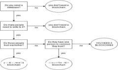 华英会提现TP钱包遭遇盗窃事件的深度分析与应对
