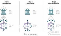 如何通过TP钱包提取瑞波币（XRP）并获得最佳收益