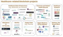   购买加密货币后如何安全取出？详解步骤与注意