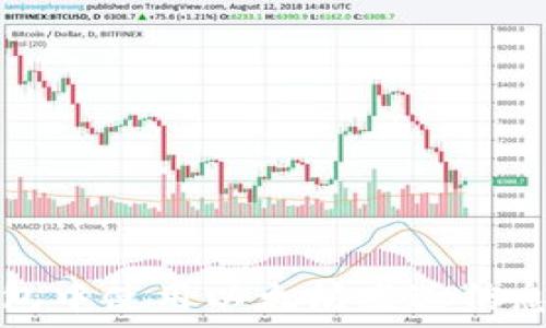   
如何在TP钱包中使用以太坊发送信息的完整指南