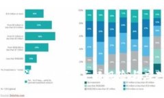 加密货币清退指南：了解风险与应对策略