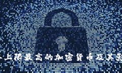 2023年上限最高的加密货币及其影响解析