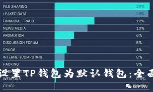 如何设置TP钱包为默认钱包：全面指南