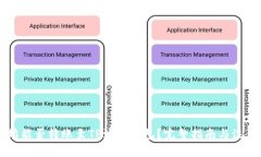 以太坊能否转账至TP波场钱包？完整指南与注意事