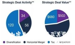 黑客如何窃取加密货币的总值及其带来的影响分