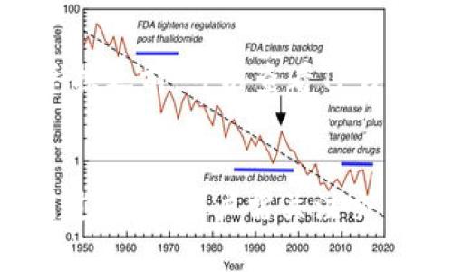 xiaotitp钱包能直接兑换波场币吗？/xiaoti
TP钱包, 波场币, 数字货币, 钱包兑换, 加密货币/guanjianci

引言
TP钱包，作为一个功能强大的数字货币钱包，近年来吸引了越来越多的用户。特别是在区块链生态系统日益繁荣的今天，许多人开始关注如何在TP钱包中方便快捷地进行数字货币的兑换。其中，波场币（TRX）作为一个重要的加密货币，其兑换问题引起了用户的广泛关注。那么，TP钱包能否直接兑换波场币呢？本文将对这一问题进行深入讨论，并为用户解答相关疑惑。

TP钱包概述
TP钱包是一款多功能数字货币钱包，支持多种数字资产的存储和管理。该钱包以其安全性和用户友好的界面而著称。TP钱包支持用户进行资产的兑换、转移和管理，致力于为用户提供便捷的数字资产服务。随着去中心化金融（DeFi）和区块链应用的不断发展，TP钱包的功能也在不断完善。

波场币简介
波场币（TRX）是波场网络（Tron）的原生数字货币。它的目标是构建一个去中心化的互联网，使用户能够自主选择和分享内容。波场币不仅被用于网络内的交易和服务支付，还被广泛应用于智能合约和去中心化应用（DApp）。由于其较低的交易费用和高吞吐量，波场币吸引了越来越多用户的关注。

TP钱包能否直接兑换波场币
TP钱包支持多种数字货币的交易和兑换，其中包括波场币。因此，用户可以通过TP钱包直接将其他数字货币兑换为波场币。具体的兑换流程十分简单，用户只需按照钱包内的兑换指引操作即可。用户需要注意的是，不同的数字货币兑换比例可能会受到市场波动的影响，因此在兑换前最好先查看相关数据。

如何使用TP钱包兑换波场币
使用TP钱包兑换波场币的具体步骤如下：
ol
li下载并安装TP钱包：用户可以通过官方渠道下载TP钱包，并按照提示完成安装。/li
li创建或导入钱包：用户需根据提示创建新钱包或导入已有钱包。在此过程中，请务必妥善保管助记词和私钥。/li
li充值数字资产：在进行兑换之前，用户需要先向TP钱包充值其他数字资产，比如以太币（ETH）或比特币（BTC）。这可以通过钱包提供的资产管理功能完成。/li
li进入兑换页面：在钱包首页找到“兑换”选项，点击进入兑换页面。/li
li选择兑换对：在兑换页面中，用户需选择要兑换的币种和目标币种（波场币）。/li
li确认兑换：在确认兑换数量和兑换比例后，用户只需点击“兑换”按钮，系统将自动为用户完成兑换。/li
/ol

可能遇到的问题
在使用TP钱包进行波场币兑换的过程中，用户可能会遇到一些问题，以下是具体问题及解决方案。

问题一：兑换过程中显示错误信息
在兑换过程中，用户可能会遇到提示错误信息的情况。这通常与网络连接、账户余额不足或是系统故障相关。首先，用户可以检查自己的网络连接是否正常。如果网络没有问题，再查看钱包中是否有足够的余额完成此次兑换。如果以上两项问题都排除后，用户可以尝试重启TP钱包或联系其客服支持。

问题二：兑换的波场币未到账
用户在完成兑换操作后，如果发现未能及时到账，这通常是由于网络拥堵或区块链确认时间较长所导致的。用户可以在TP钱包的交易记录中查看此次兑换的状态。如果交易状态显示为“待处理”，则需要耐心等待；如果交易状态显示为“失败”，用户可以查看失败原因，必要时向客服求助。

问题三：兑换比例为何不稳定
许多人在进行数字货币兑换时会发现在不同时间点的兑换比例存在差异。这是因为数字货币的市场价格波动性极大，兑换比例会随时变化。为了获得最佳的兑换比例，用户可以提前了解市场行情，并选择在合适的时机进行兑换。还有一些价格预警工具可以帮助用户把握最佳的兑换机会。

问题四：如何避免兑换中的安全隐患
在进行数字货币交易时，安全问题是用户最为关心的。用户可以通过以下几种方式提高兑换过程的安全性：首先，确保TP钱包是通过官方渠道下载，并保持软件版本的更新。其次，不要将自己的助记词和私钥泄露给他人，同时定期更改密码。此外，用户在进行大额兑换时，可以考虑启用钱包的额外安全设置，比如二次验证或多重签名功能。

问题五：如何找到最佳的兑换时间
为了最大程度地节省交易成本，用户在兑换波场币时需要关注市场行情。用户可以通过专业的行情分析工具获取实时的市场数据，包括趋势图和技术指标。此外，用户可以关注相关的市场新闻和社交媒体，以获得最新的市场动态。通过多方位的信息收集，用户可以更好地预测市场走向，从而选择最佳的兑换时机。

问题六：TP钱包的手续费问题
在进行数字货币兑换时，手续费是用户无法忽视的一个因素。TP钱包在进行兑换时会收取一定的交易手续费，这一比例通常与所兑换的币种和市场情况有关。用户在进行兑换之前，可以查看TP钱包的相关费用说明，做到心中有数。此外，用户应尽量选择手续费较低的时段进行交易，以降低成本。

总结
总的来说，TP钱包能够为用户提供便捷的波场币兑换服务。通过合理使用TP钱包，用户不仅能够快速完成波场币的兑换，还能享受到安全、稳定的数字资产管理体验。在使用过程中，用户需关注交易的安全性、手续费及市场行情，以最大程度地提高兑换的效率和成本效益。