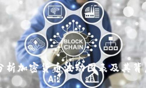 深入分析加密货币波动图表及其背后动因