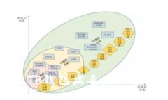 如何安全移除TP钱包病毒并保护您的数字资产