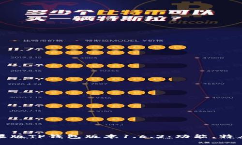 全面解析苹果版TP钱包版本1.6.3：功能、特点与用户反馈
