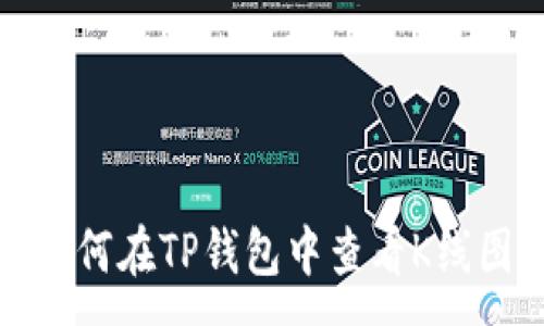 :

如何在TP钱包中查看K线图