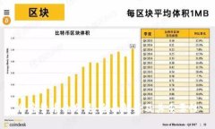 加密货币的分类：全面解析及其重要性