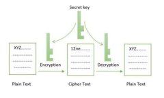    如何在TP钱包中添加BSC地址：详细步骤与技巧