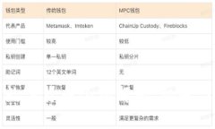 加密数字货币合约解析：机遇与挑战