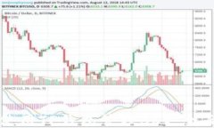 如何使用TP钱包管理BSV：全面指南