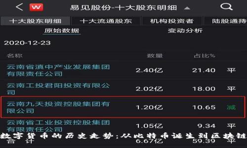 加密数字货币的历史走势：从比特币诞生到区块链革命