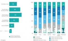 深入解析加密货币交易费率：理解、影响因素及