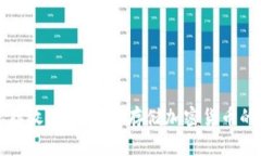 tp冷钱包存放指南：安全存储加密货币的最佳实践