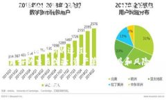 : 加密货币与生息：探讨加密资产的禁止生息政策