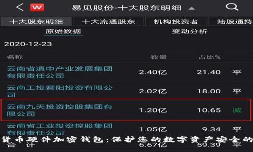 全面解读货币硬件加密钱包：保护您的数字资产安全的理想选择