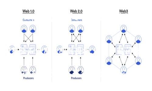 TP钱包为何无法搜索到JustSwap？深度解析与解决方案
TP钱包, JustSwap, 去中心化交易所, 数字资产, 用户体验/guanjianci

前言
在数字货币交易日益普及的今天，去中心化交易所（DEX）已经成为了许多投资者的重要选择。TP钱包作为一款用户友好的数字资产钱包，支持多种区块链交易。然而，许多用户反映在TP钱包中无法搜索到JustSwap，造成了一定的困惑。本文将从多个角度出发，探讨TP钱包无法搜索到JustSwap的原因，并提供有效的解决方案和建议。

JustSwap简介
在深入分析之前，我们首先来了解一下JustSwap。JustSwap是一个基于Tron网络的去中心化交易平台，其用户可以在平台上自由地进行代币交易。其特点在于高效的交易机制、低廉的交易费用以及用户友好的界面。随着Tron生态系统的不断发展，JustSwap的用户基数也在不断增加，成为了许多投资者心目中不可或缺的一部分。

TP钱包与JustSwap的关系
TP钱包作为Tron生态系统中的一部分，自然也要支持使用JustSwap这一DEX。TP钱包的设计旨在提供简单、安全的数字资产管理服务，许多用户选择它的一个重要原因就是其整合了多个去中心化交易所的功能，包括JustSwap。这就导致了更多的用户愿意在TP钱包中进行交易，而不是去单独打开浏览器访问JustSwap。

为何无法搜索到JustSwap？
那么，为什么TP钱包中的用户会发现找不到JustSwap呢？有几个主要原因：
ul
listrong网络连接问题：/strong用户的网络连接不稳定可能会导致TP钱包无法加载到JustSwap的相关信息。比如，试想如果用户的网络信号弱，访问速度自然而然会受到影响。/li
listrong钱包更新问题：/strongTP钱包的版本过旧可能是个因素，某些新添加的功能或支持的交易所无法在旧程序中被识别出来。为此，用户应定期更新他们的TP钱包。/li
listrongJustSwap地址问题：/strong有时JustSwap的智能合约地址发生变化而未及时更新，导致用户无法在TP钱包中进行搜索。/li
listrong地区限制：/strong某些地区可能会对特定的去中心化交易所实施屏蔽，导致用户在TP钱包中搜不到JustSwap。/li
listrong用户误操作：/strong部分用户可能对TP钱包的操作不够熟悉，误以为搜索功能存在问题，而实际上只是没有正确使用搜索功能。/li
/ul

解决方案与建议
了解原因之后，我们来看看如何解决这些问题。以下是一些有效的建议：

ul
listrong确认网络连接：/strong在使用TP钱包时，确保您的网络是稳定的。可以尝试换一个网络环境，或者重启路由器。/li
listrong更新钱包应用：/strong检查TP钱包是否为最新版本。在应用商店中查看更新，及时更新至最新版本，这样能确保所有功能正常工作。/li
listrong手动添加地址：/strong如果JustSwap的合约地址发生变化，您需要找到最新的地址并手动添加在TP钱包中。可以通过JustSwap的官方网站或社交媒体获取最新信息。/li
listrong使用VPN：/strong如果您怀疑是地区限制，可以尝试使用VPN服务，模拟其他国家或地区的IP，看看是否能访问JustSwap。/li
listrong查看官方帮助：/strong建议用户查看TP钱包的官方帮助文档或论坛，那里可能有其他用户反馈的类似问题和解决方案。/li
/ul

个人经验分享
在我使用TP钱包的过程中，也曾遇到过类似的问题。当时我试图在钱包中查找一个新上线的去中心化交易所，但始终未果。经过多次检查，我意识到原来是因为我的钱包版本太旧，更新后就可以正常使用。这让我明白，及时更新软件是保证功能正常的重要因素。

总结
在数字货币的世界里，去中心化交易所与数字钱包的结合变得愈发重要。TP钱包作为一个便利的工具，为许多用户提供了高效的交易体验。然而，无法搜索到JustSwap的问题让不少用户感到困扰。通过了解问题产生的原因以及相应的解决方案，用户可以更好地利用TP钱包进行数字资产交易。希望每位用户都能在这个复杂的数字货币世界中游刃有余，更加自信地进行投资和交易。

在未来，随着去中心化金融（DeFi）生态的发展，这类问题可能会影响到更多用户，因此保持软件的更新、对各类信息保持关注，是每个投资者都应做到的。不过，在享受数字货币带来的便利时，我们也需要对风险有所警觉，避免不必要的损失。