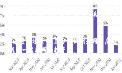 了解加密货币的APP：如何选择最适合你的投资平台
加密货币, 投资平台, 数字货币, 加密钱包, 交易所/guanjianci

引言：加密货币的崛起与投资机会
随着数字经济的迅猛发展，加密货币已成为投资领域的明星，吸引了无数投资者的目光。众所周知，加密货币市场犹如一片广阔的蓝海，其中蕴藏着巨大的商机。然而，对于初学者来说，选择一个合适的加密货币APP至关重要。本文将带领大家深入了解加密货币的APP，帮助你在海量选择中找到最适合自己的投资平台。

加密货币的基础知识
在深入讨论加密货币APP之前，我们首先要了解一些基础知识。加密货币是一种以加密技术为基础的数字货币，它的交易不依赖于中央银行或政府机构。这种去中心化的特性使得加密货币在全球范围内具有高度的流动性和隐私性。
比特币、以太坊和瑞波币是市场上最为知名的几种加密货币。以比特币为例，它自2009年问世以来，其价格经历了剧烈的波动，而对于投资者来说，这种可观的回报无疑是一大吸引力。

为什么需要加密货币APP？
在这个数字化的时代，移动应用程序无疑是我们日常生活中不可或缺的一部分。对于加密货币投资者来说，加密货币APP提供了一个便捷的平台，让用户能够随时随地管理自己的资产。
通过APP，用户能够即时了解市场动态，处理交易，甚至参与各种投资策略。想象一下，当你正在搭乘地铁时，通过手机APP随时查看比特币的实时价格，并根据市场变化进行交易，无疑是一种极大的便利。

加密货币APP的类型
市场上有多种类型的加密货币APP，主要分为以下几类：
ul
listrong交易所APP：/strong这些平台提供用户之间直接的数字货币交易。例子包括币安（Binance）和Coinbase。/li
listrong加密钱包APP：/strong提供安全存储加密货币的服务，例如Trust Wallet和MetaMask。/li
listrong投资管理APP：/strong用于追踪和管理投资组合的工具，像Blockfolio这样的应用非常受欢迎。/li
/ul

选择加密货币APP时的考虑因素
每个投资者的需求和投资风格皆不同，因此选择加密货币APP时需要考虑多个因素。其中包括安全性、易用性、客户服务和交易费用等。
安全性是最重要的考虑因素之一。选择那些获得良好评价和使用强大加密技术的平台，可以大大降低被黑客攻击的风险。例如，某些钱包APP采用多重身份验证，进一步保护用户资产。你是否曾因为前期未进行充分研究，导致资产被盗呢？这样的教训应该让你更加谨慎。
br
此外，易用性也是不可忽视的因素。用户界面越友好，越能帮助新手快速上手。在这方面，Coinbase就凭借其简单直观的操作界面，赢得了许多用户的青睐。如果你在使用过程中，频繁卡顿或者界面复杂，可能会使你的投资体验受到影响。
br
用户体验与评价
阅读他人的使用体验和评价，可以为你选择合适的APP提供参考。有些APP由于交易手续费高而受到用户的抨击，而另一些则因流量大导致交易延迟。比如，在某次比特币大幅上涨期间，许多交易平台都因流量过大而出现崩溃，各类负面新闻铺天盖地，投资者的信心因此受到动摇。
通过网上的社区、论坛以及社交媒体了解其他用户的反馈，无疑能让你对具体平台有更直观的掌握。记得在挑选时考虑一下这些推荐，可能会事半功倍。

一般使用的加密货币APP推荐
在市场纷繁复杂的情况下，让我们来看看一些被广泛认可的加密货币APP。这些平台不仅拥有用户的高度评价，还在安全性和服务上具备良好的口碑。
ul
listrong币安（Binance）：/strong作为全球最大的加密货币交易所之一，币安以其丰富的交易对和低手续费著称。而且，其移动应用程序也非常友好，适合各种级别的投资者。/li
listrongCoinbase：/strong受众面广，很适合初学者。用户可以通过简单的操作轻松购买和出售比特币等主流加密货币，同时还提供庞大的教育资源帮助新手成长。/li
listrongKraken：/strong知名老牌交易所，著重于安全性和多种货币的支持。虽然用户界面相对复杂，但其高级功能吸引了不少专业投资者。/li
listrongMetaMask：/strong主要用于以太坊生态系统的交易和存储，是一个安全的加密钱包，方便用户管理和交换基于以太坊的代币。/li
listrongBlockfolio：/strong投资组合管理工具，能够帮助用户跟踪不同加密货币的价格变化，并提供市场新闻等信息。/li
/ul
  
加密货币投资的风险与收益
加密货币市场的高波动性使得投资的风险与收益是并存的。对于任何投资者而言，理解市场的波动及其背后的原因非常重要。例如，某次因政策消息引发的剧烈波动，造成许多投资者的资产出现不同程度的损失。
然而，风险与机会总是共存的。在适当的市场时机和良好的交易策略下，投资者也可能获得可观的回报。那么，你是否有制定策略的计划？明确自己的风险承受能力，能够帮助你制定合理的投资计划。

总结：聪明选择加密货币APP的重要性
在逐渐成熟的加密货币市场，选择合适的加密货币APP显得尤为重要。从安全性到用户体验，这些因素都会在一定程度上影响你的投资决策。在这个过程中，充分的调研和用户反馈都是至关重要的。
尽管加密货币投资可能带来高额的收益，但也伴随着不小的风险。希望你能在选择加密货币APP时，充分评估自身需求，做出最合适的选择，成为一名聪明的投资者。
最后，再次提醒大家：投资有风险，入市需谨慎！